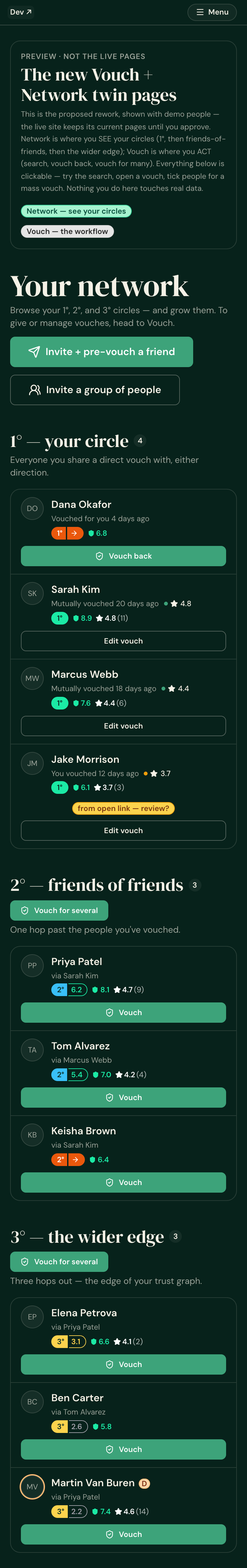 /dev/preview/vouch-network — STALE preview: still the pre-tabs 1°/2°/3° section 